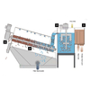 303Screw Press Sludge Dewatering Machine