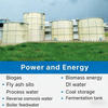 Biogas Anaerobic Digester